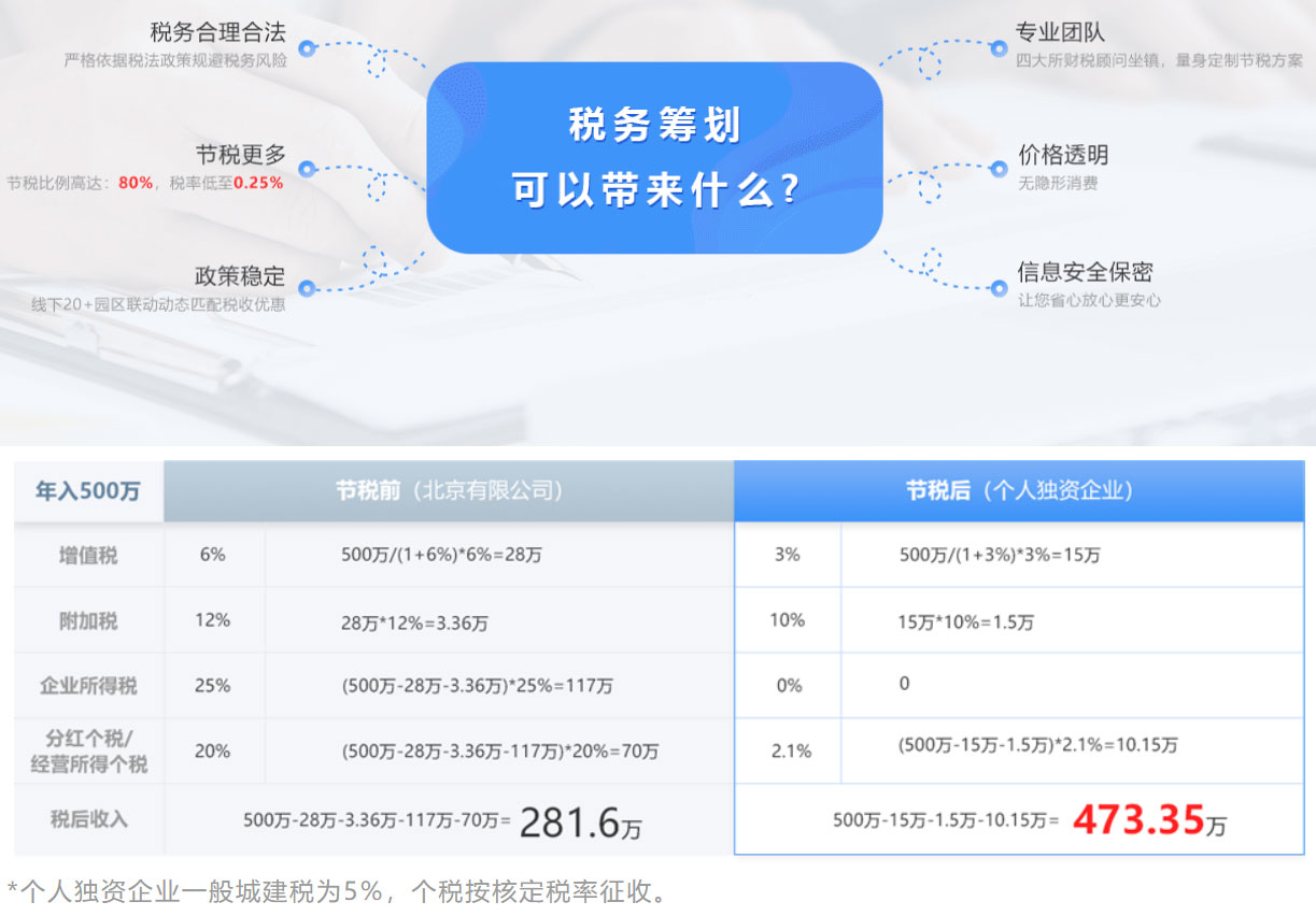 税务筹划.jpg